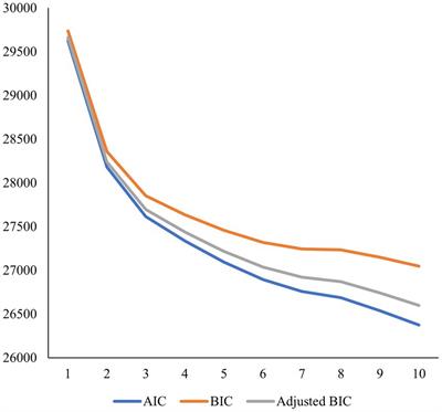 Profiles of parents’ emotion socialization within a multinational sample of parents
